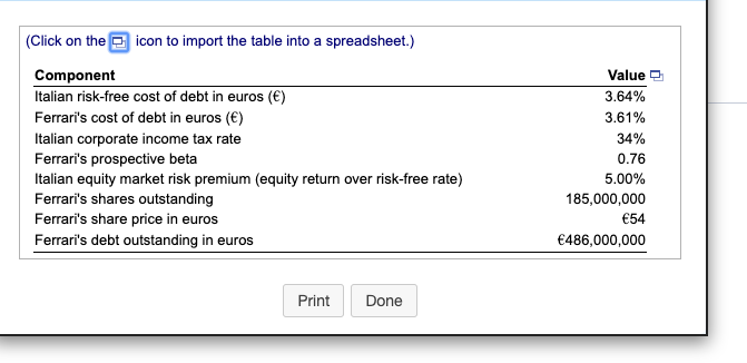 famous high-performance automotive group, launched its initial public offering (IPO) on October