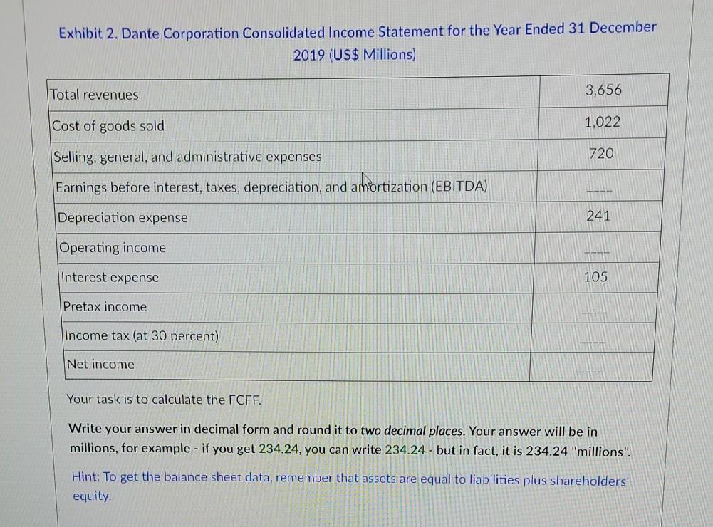 the common stock of Dante Corporation. Tom has prepared preliminary valuations of