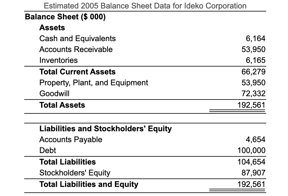 108,010 121,247 135,836 Cost of Goods Sold Raw Materials (16,000) (18,152) (18,000)