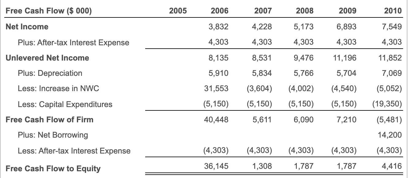 (21,358) (20,248) (24,544) (22,533) (28,139) (25,024) (32,192) (27,731) (36,753) Direct Labor Costs