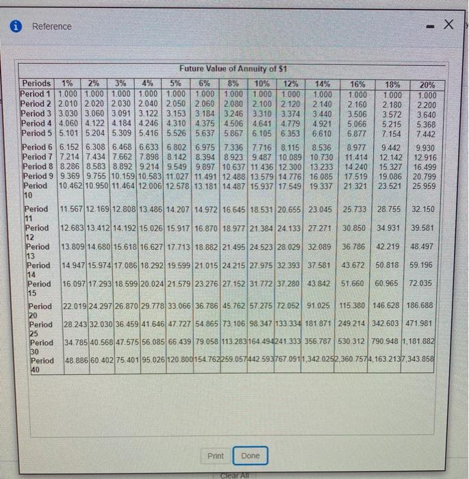 shops at a cost of $8,840,000. Expected annual net cash inflows are