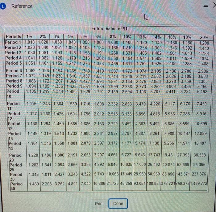 $1,550,000 with zero residual value at the end of ten years. Under