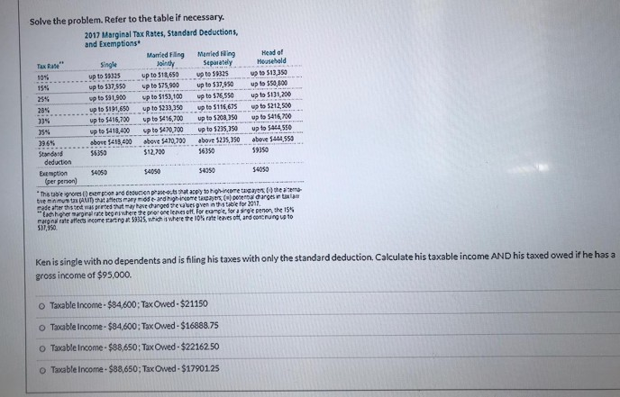table if necessary 2017 Marginal Tax Rates, Standard Deductions, and Exemptions Marteding