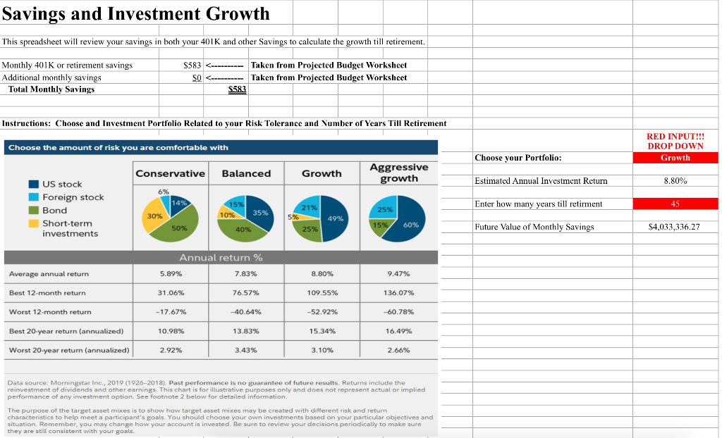 Income and Taxes spreadsheet? What sources did you use, and did you