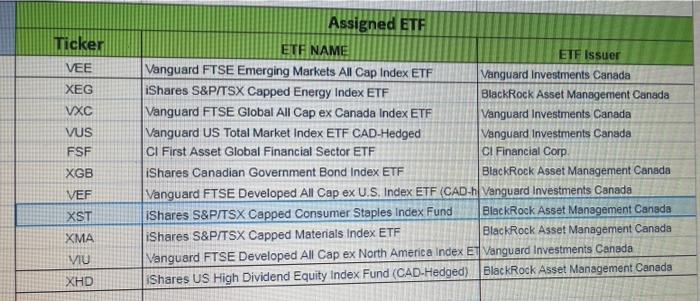 investing your own funds) "Know Your Product is an important part of