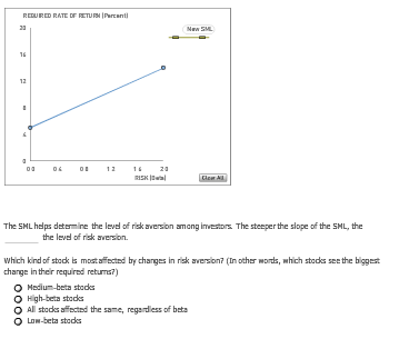 intercept = 5 Points on second graph: (0,5), (2,14) slope = 4.5,