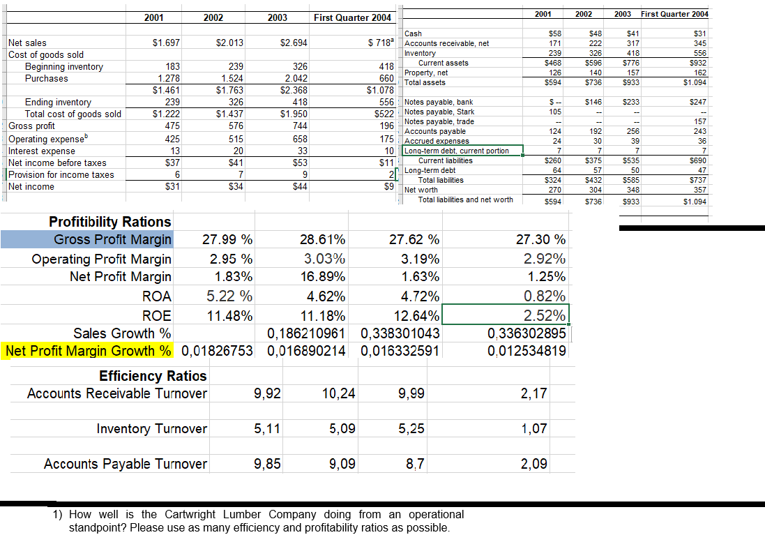 2001 2002 2003 2001 2002 2003 First Quarter 2004 First Quarter