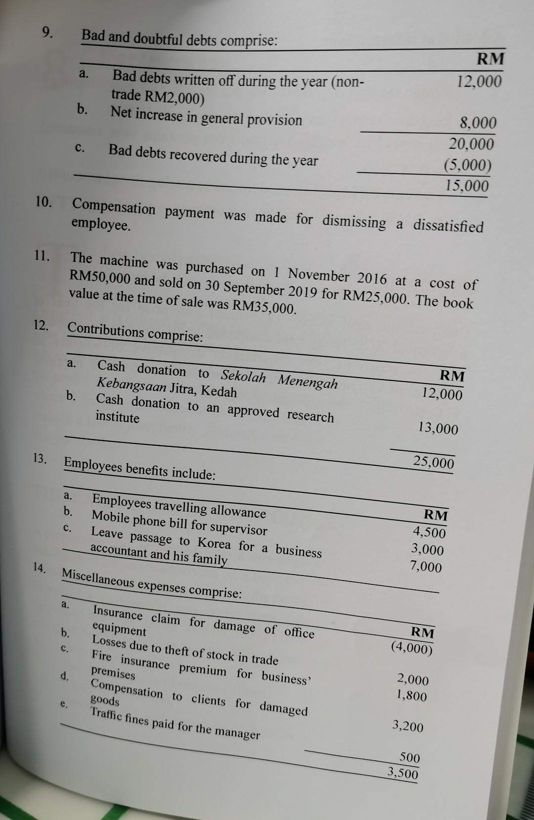 owner of the business, has provided income statement for the year ended