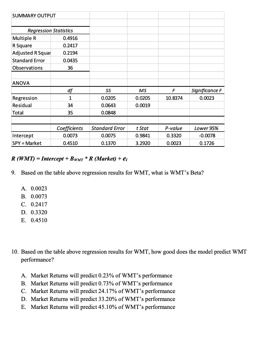 SUMMARY OUTPUT Regression Statistics Multiple R 0.4916 R Square 0.2417 Adjusted