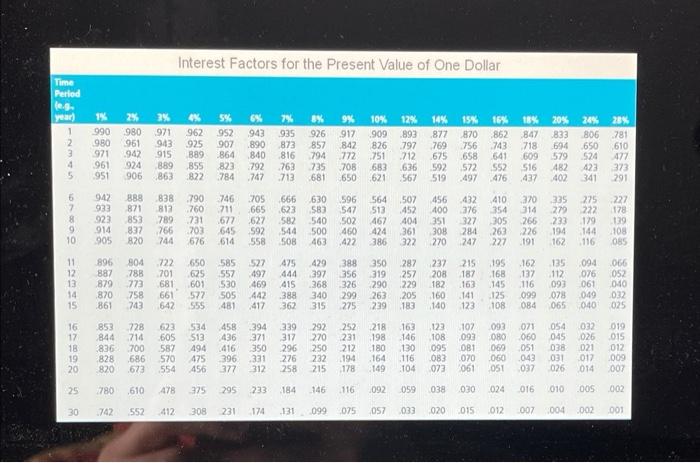 and matures after ten years. If current interest rates are 9 percent,