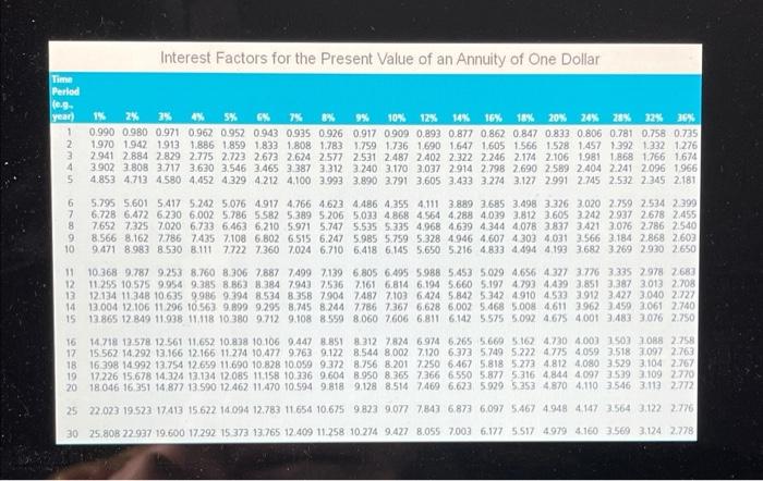 what should be the price of the bond? Assume that the bond