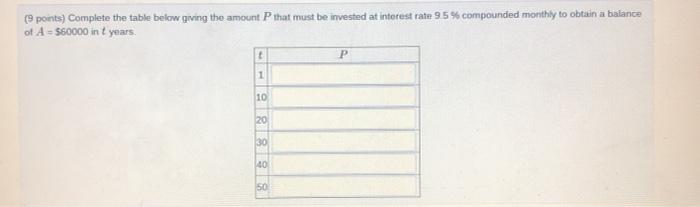 (points) Complete the table below giving the amount that must be