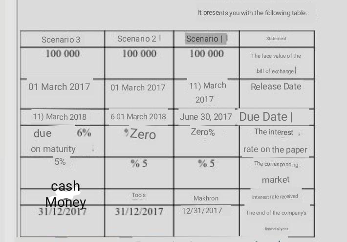 ////////////////////////////////////++++++++++++++++++////////////////////////////////////// Please solve using a computer What is required for the