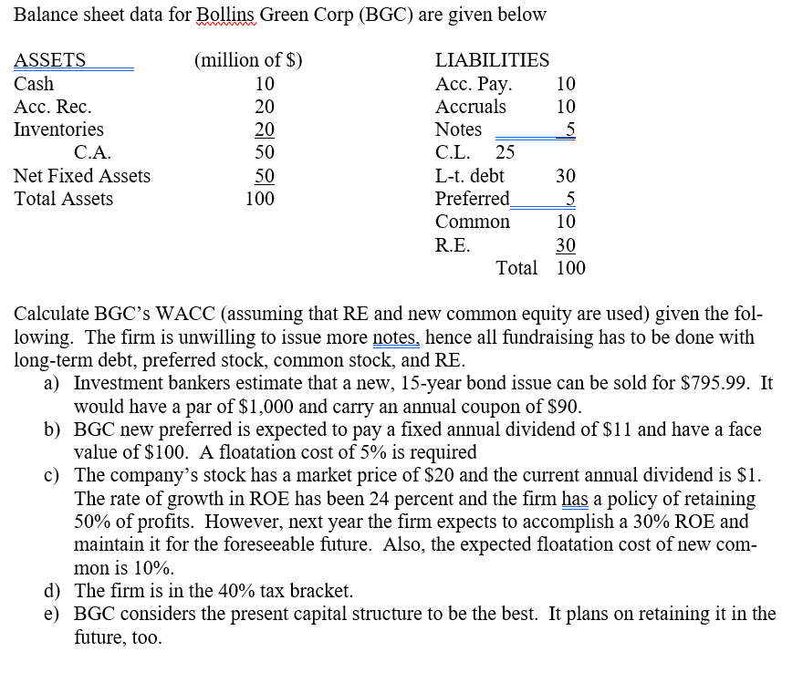  Balance sheet data for Bollins Green Corp (BGC) are given below