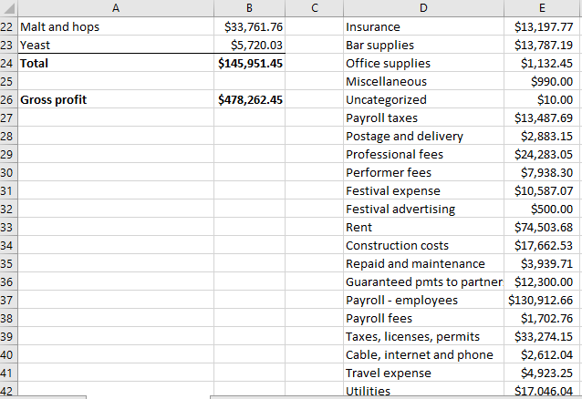 invest in this project? Sensitivity Analysis (interest rates): Calculate NPV if interest