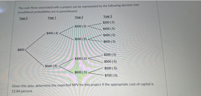  The cash flows astocisted with a project can be represented by
