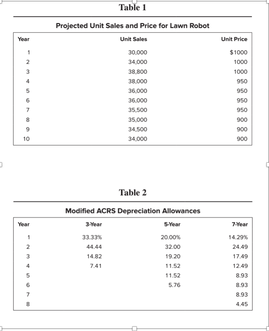 Is It Really Worth It? If there was one thing the folks