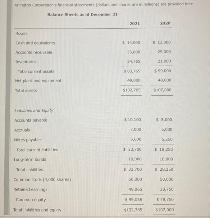  please answer the question Income Statement for Vear Ending December 31,