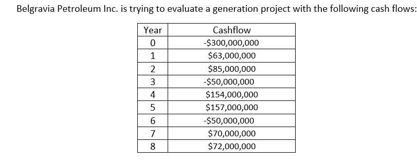  Construct a spreadsheet and calculate the following (the required rate of