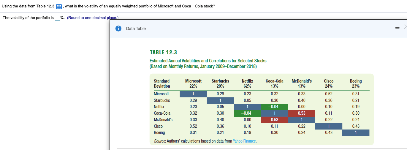 Using the data from Table 12.3 B:, what is the volatility