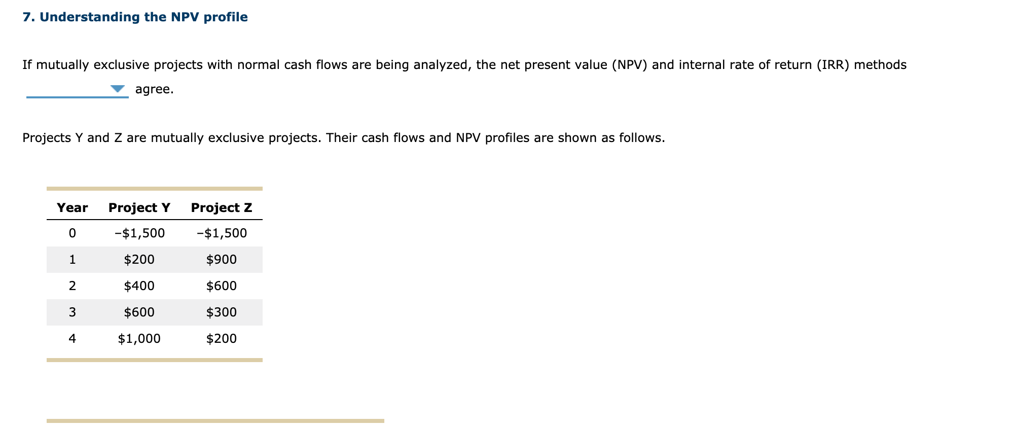  7. Understanding the NPV profile If mutually exclusive projects with normal