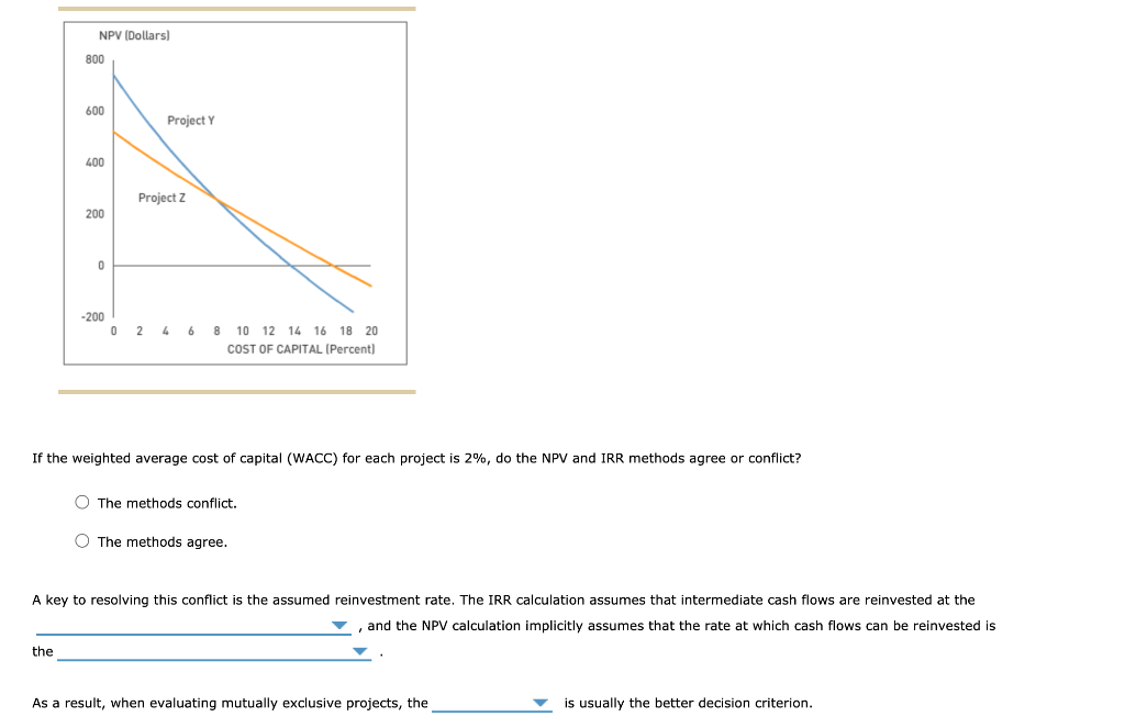 cash flows are being analyzed, the net present value (NPV) and internal