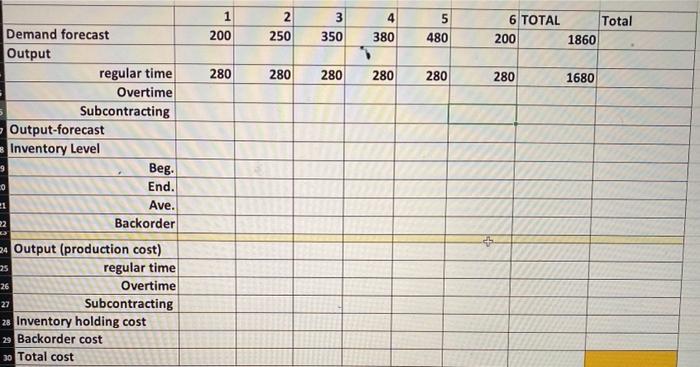 capped at 280 units per period, management decides to use overtime production