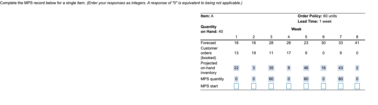  Complete the MPS record below for a single item. (Enter your