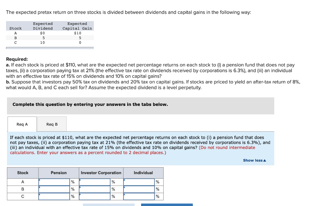 The expected pretax return on three stocks is divided between dividends
