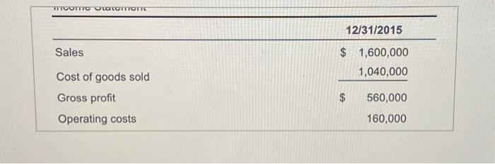 financing during the coming year. Barker is a small electronics manufacturing company