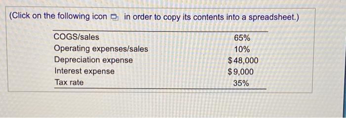 recent year's income statement, projects sales growth for the coming year, and