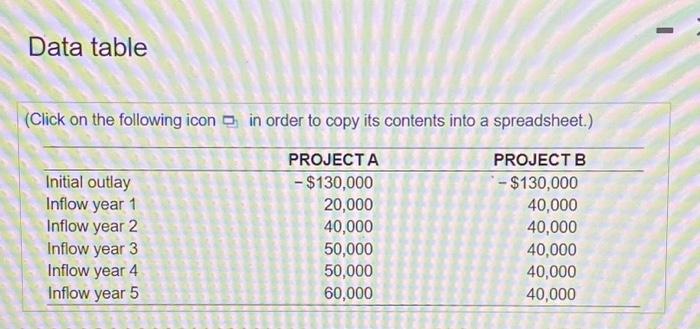 evaluate two new capital-budgeting proposals. Because this is your first assignment, you