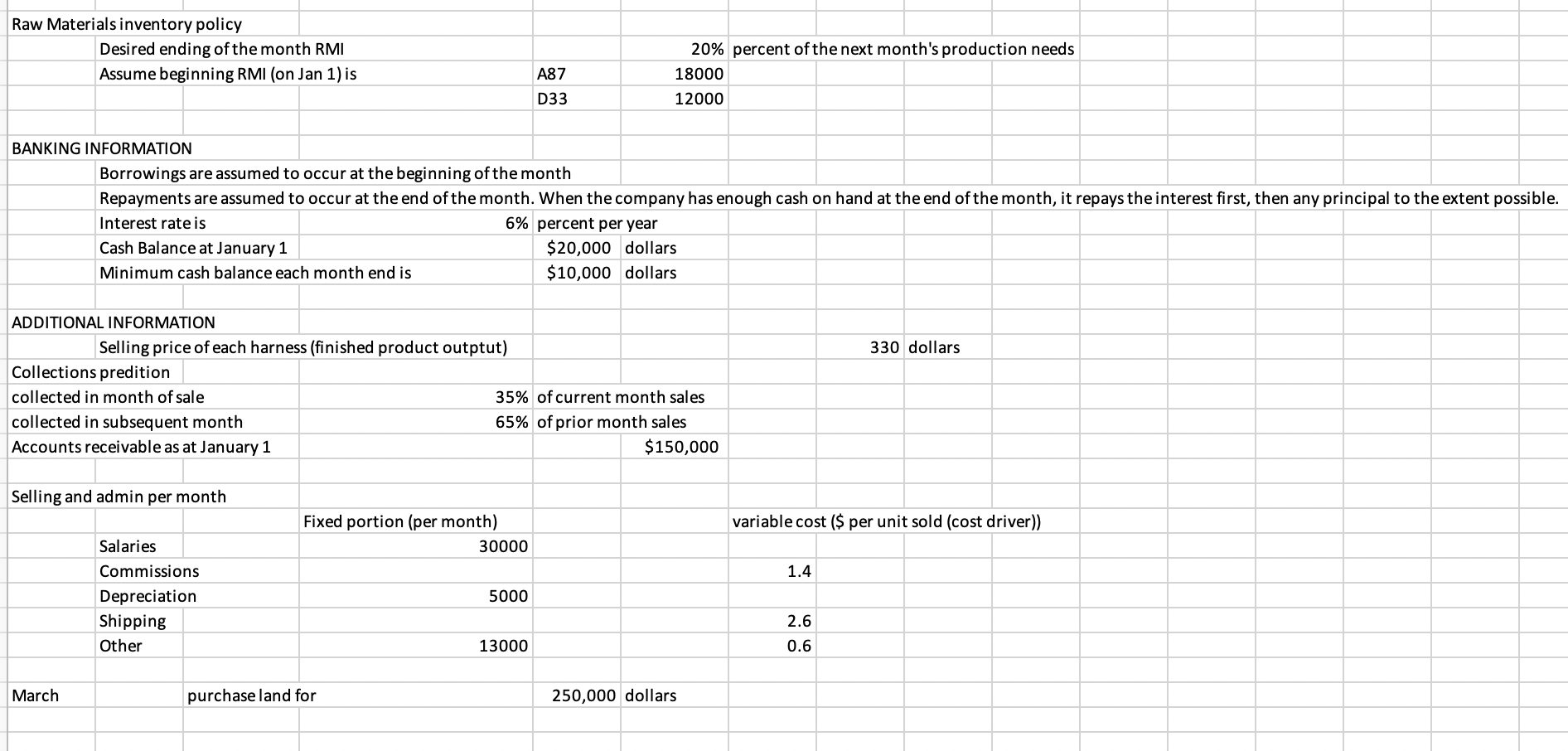 the following budgets in an Excel spreadsheet for each month of the