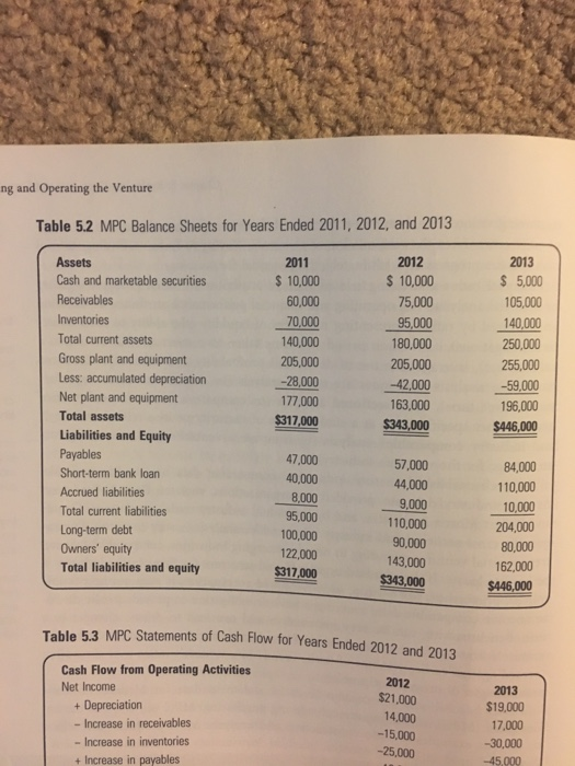 also be posting the spreadsheet (equation) presented in class on Thursday which