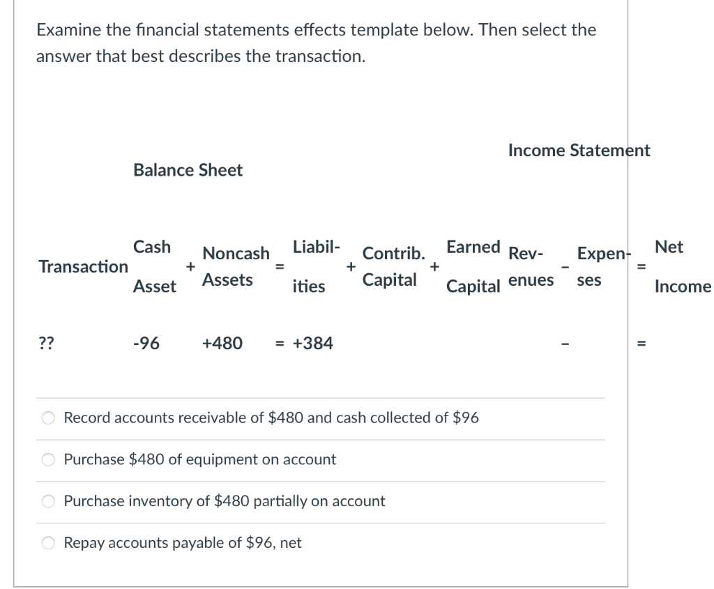 Examine the financial statements effects template below. Then select the answer