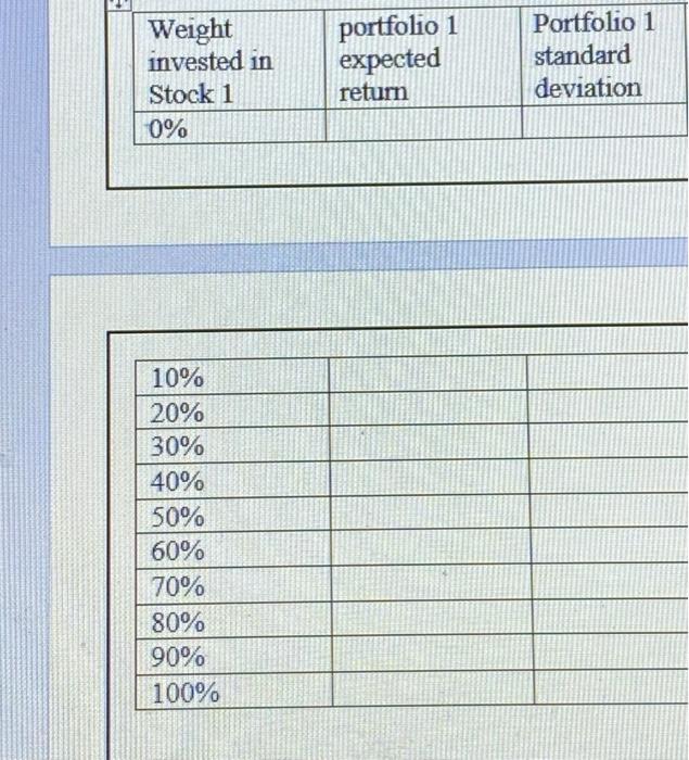 Using excel, compute the expected return and standard deviation for this