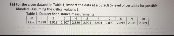  (a) For the given dataset in Table 1, inspect the data