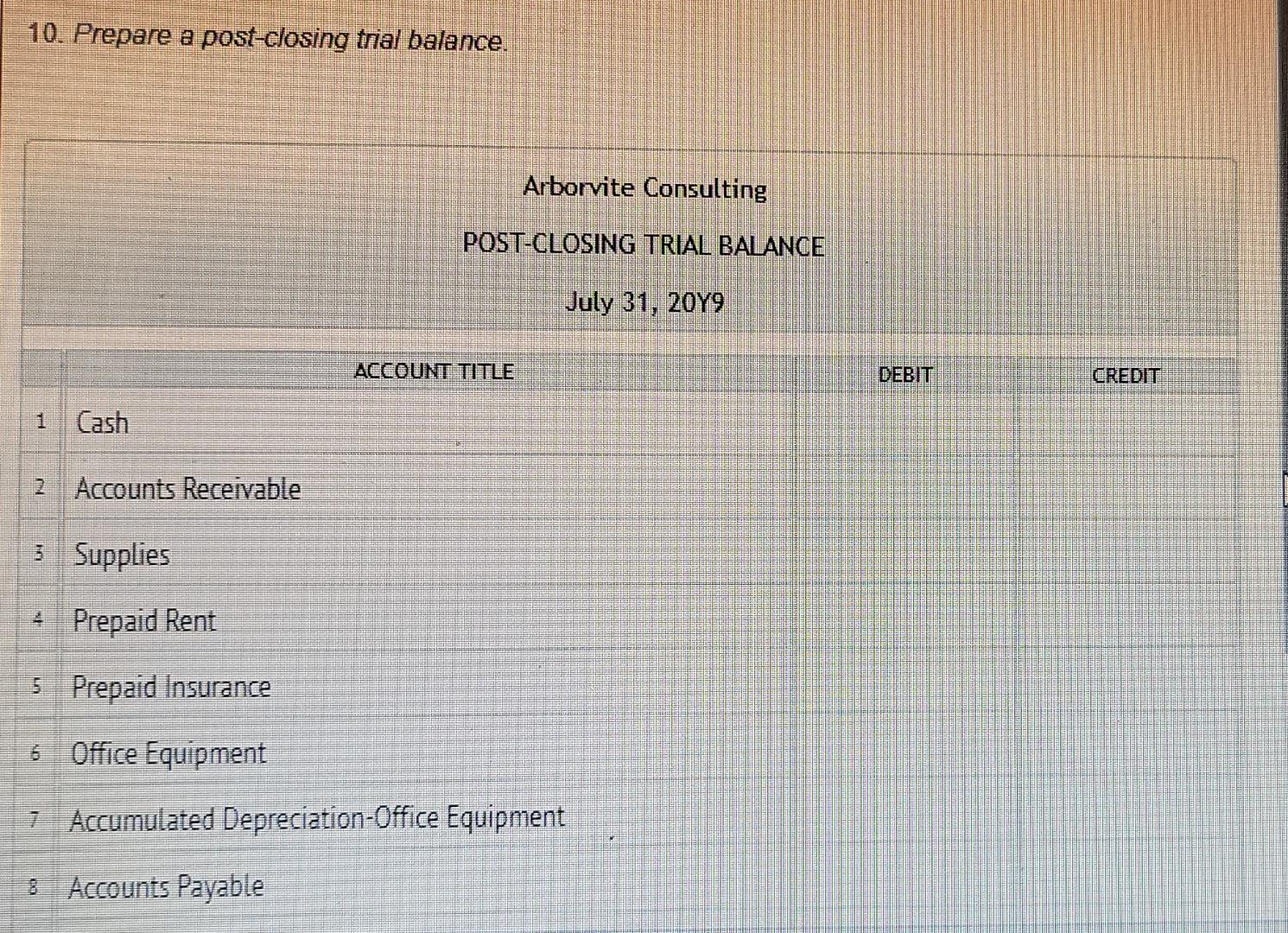 Journalize the closing entries on page 4 of the journal Closing entries