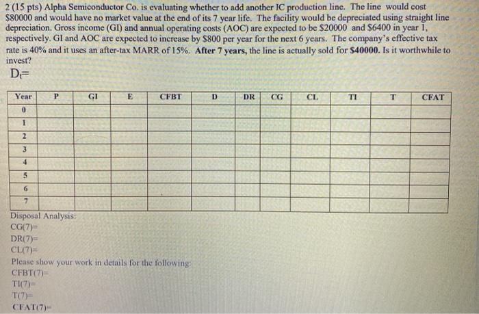  2 (15 pts) Alpha Semiconductor Co. is evaluating whether to add