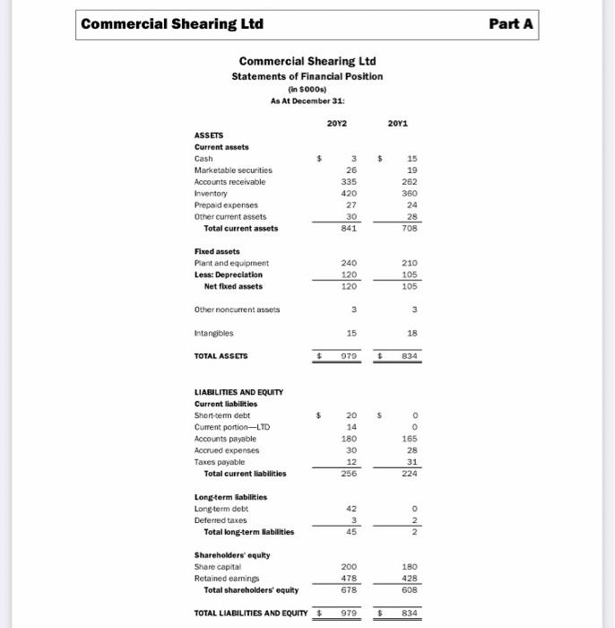 approximate impact of the slowdown in Commercial Shearing's 20Y2 collection period on