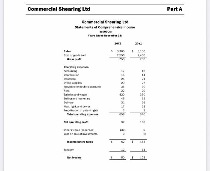the company's borrowing needs? A decrease of about $57,000 A decrease of