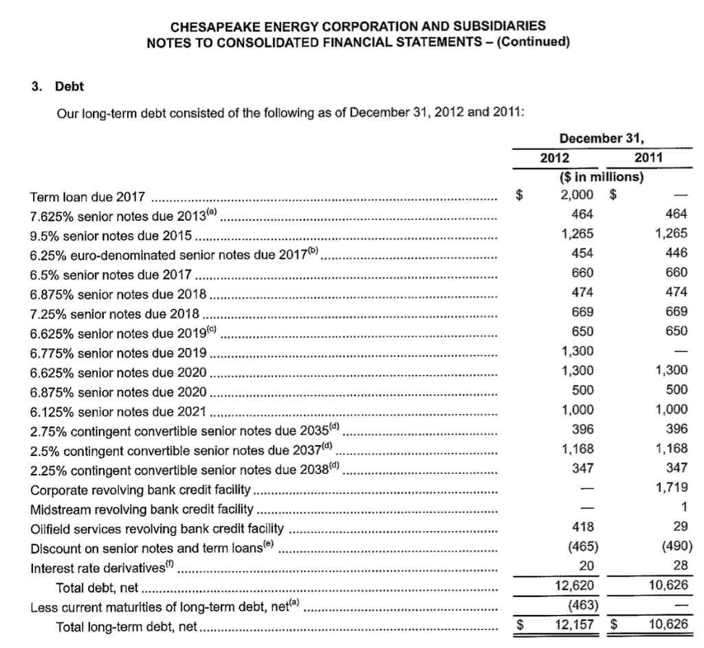 Long Term Debt, net divided by Total Equity. 2.See the 6.5% senior