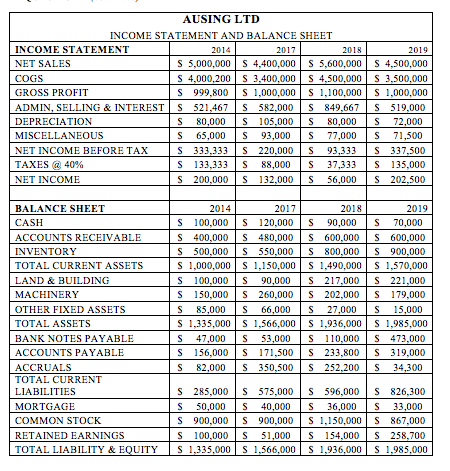asked their internal credit department to see if the firm can generate