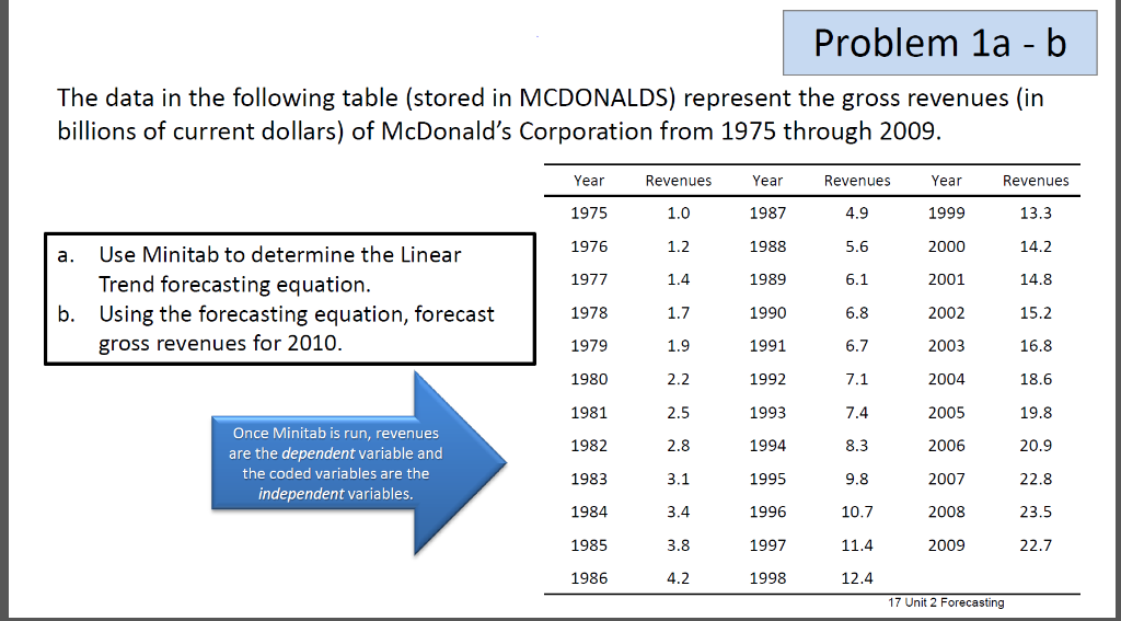 Hello, I need help figuring out how you get to the solution.
