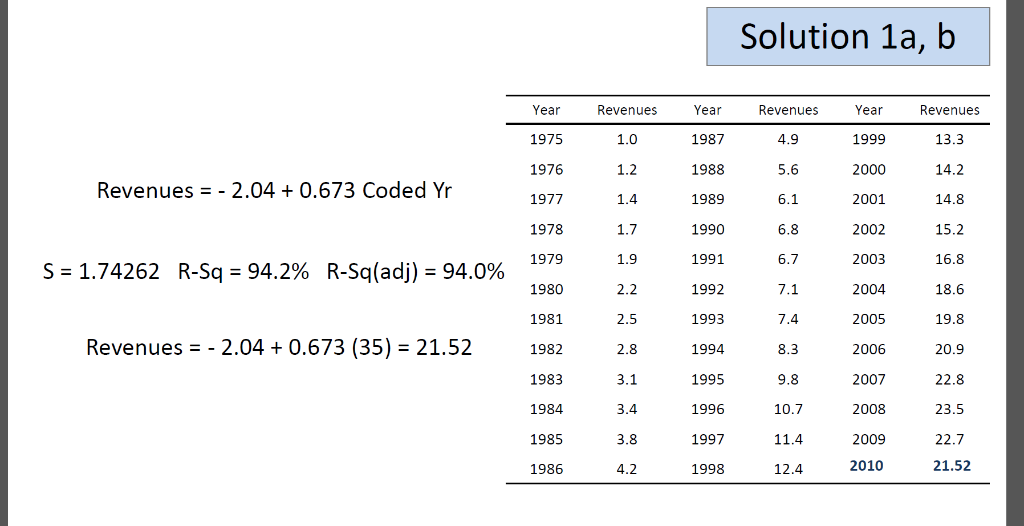 Please include each step so i understand. Best, Problem 1a - b