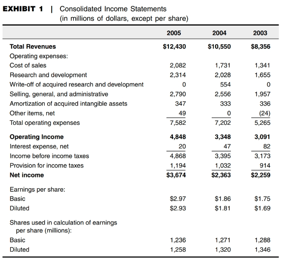 Read the MoGen Inc. Case study and write a two page report,