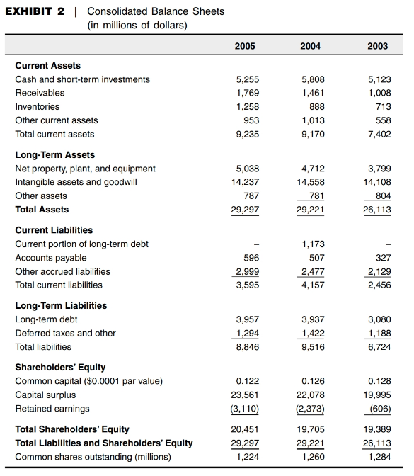 describe MoGens financial strategy. Include information regarding capital structure, how you perceive