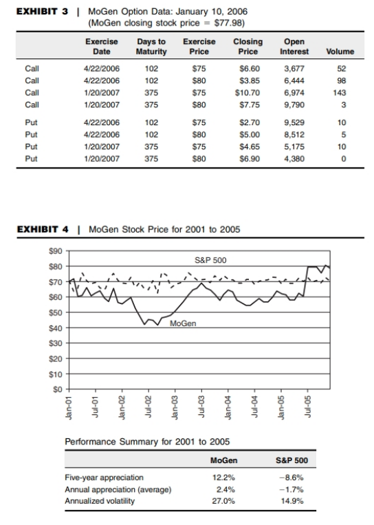 they create value, and other relevant aspects of their strategy. MoGen Inc.