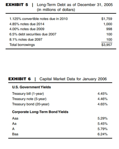 case study On January 10, 2006, the managing director of Merrill Lynchs