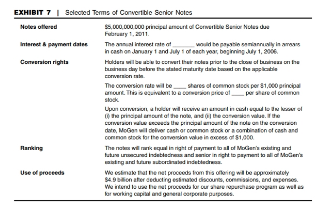 Equity-Linked Capital Markets Group, Dar Maanavi, was reviewing the final drafts of